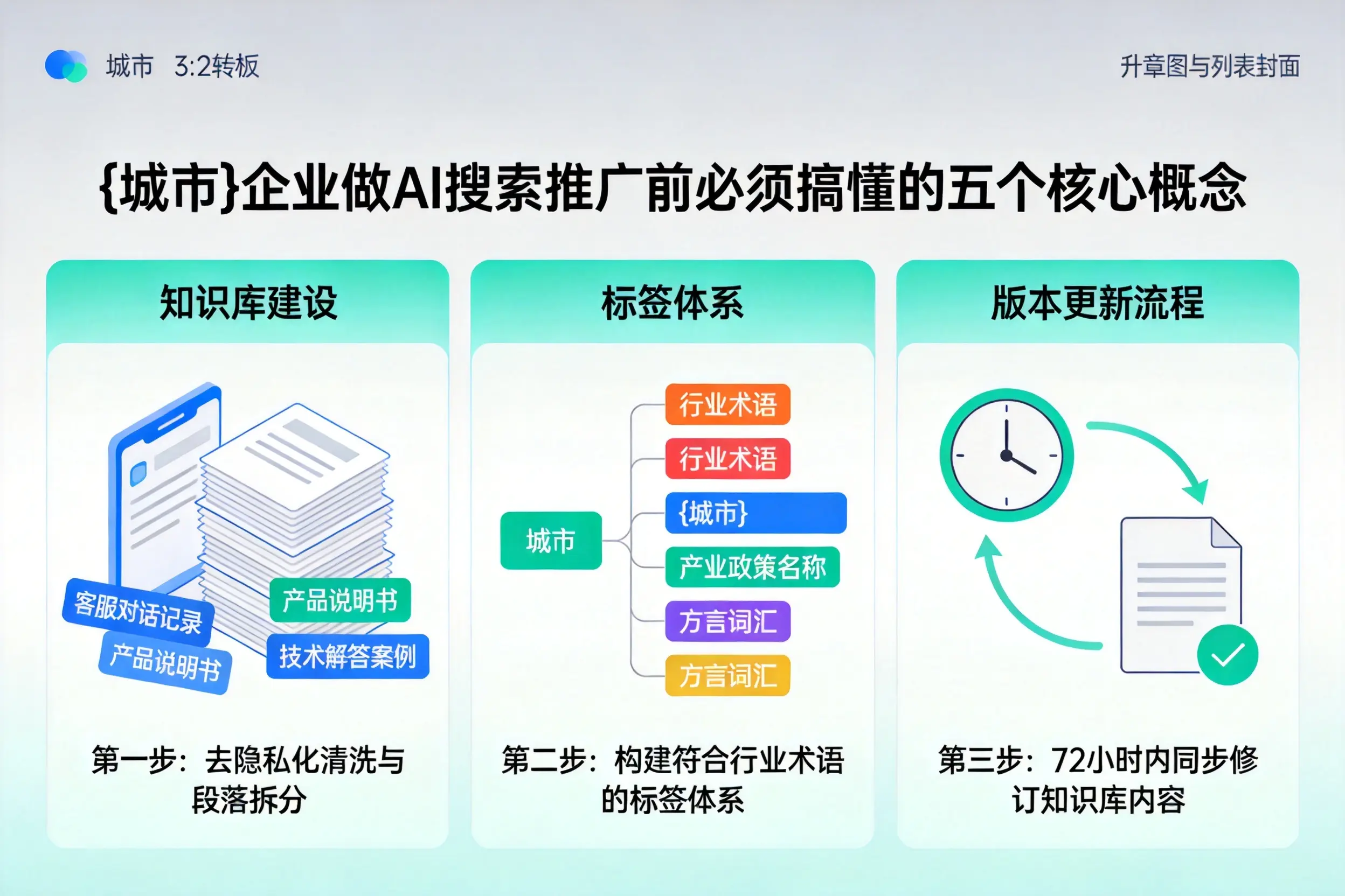 焦作企业做AI搜索推广前必须搞懂的五个核心概念
