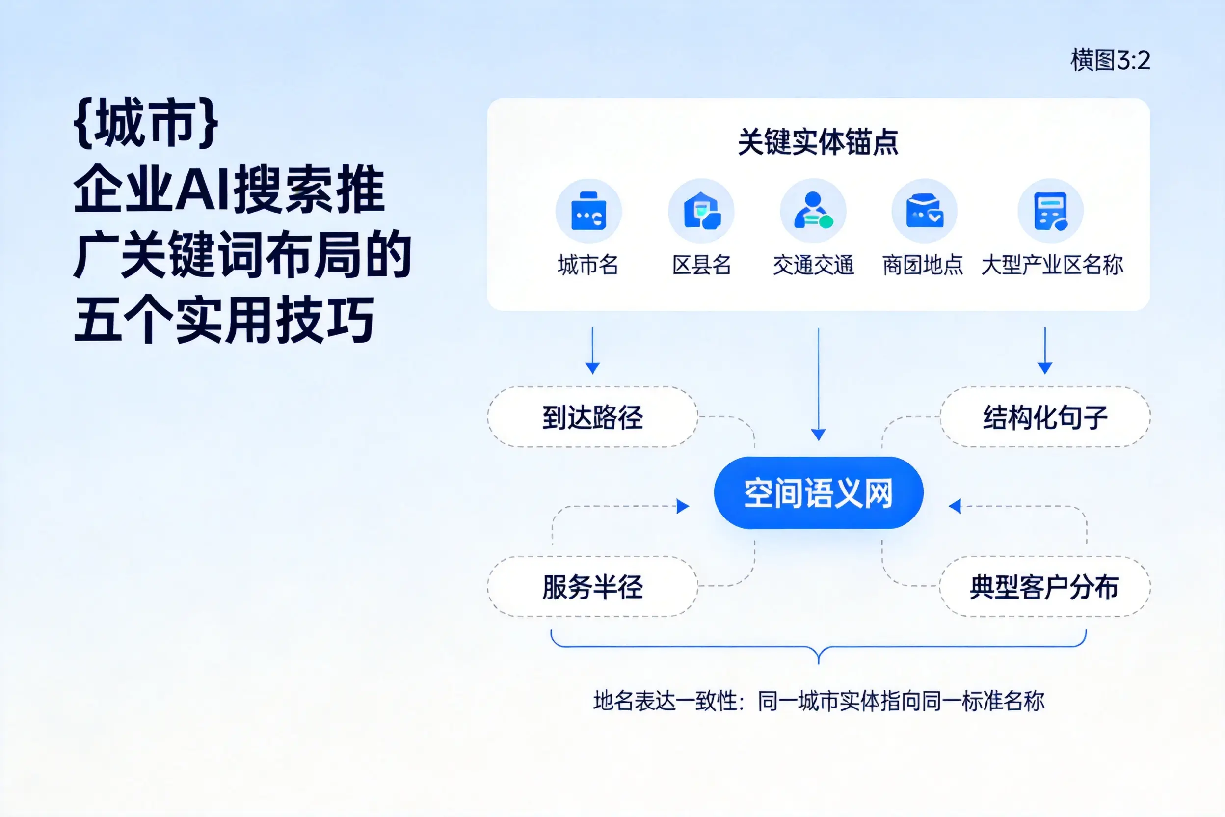 焦作企业AI搜索推广关键词布局的五个实用技巧