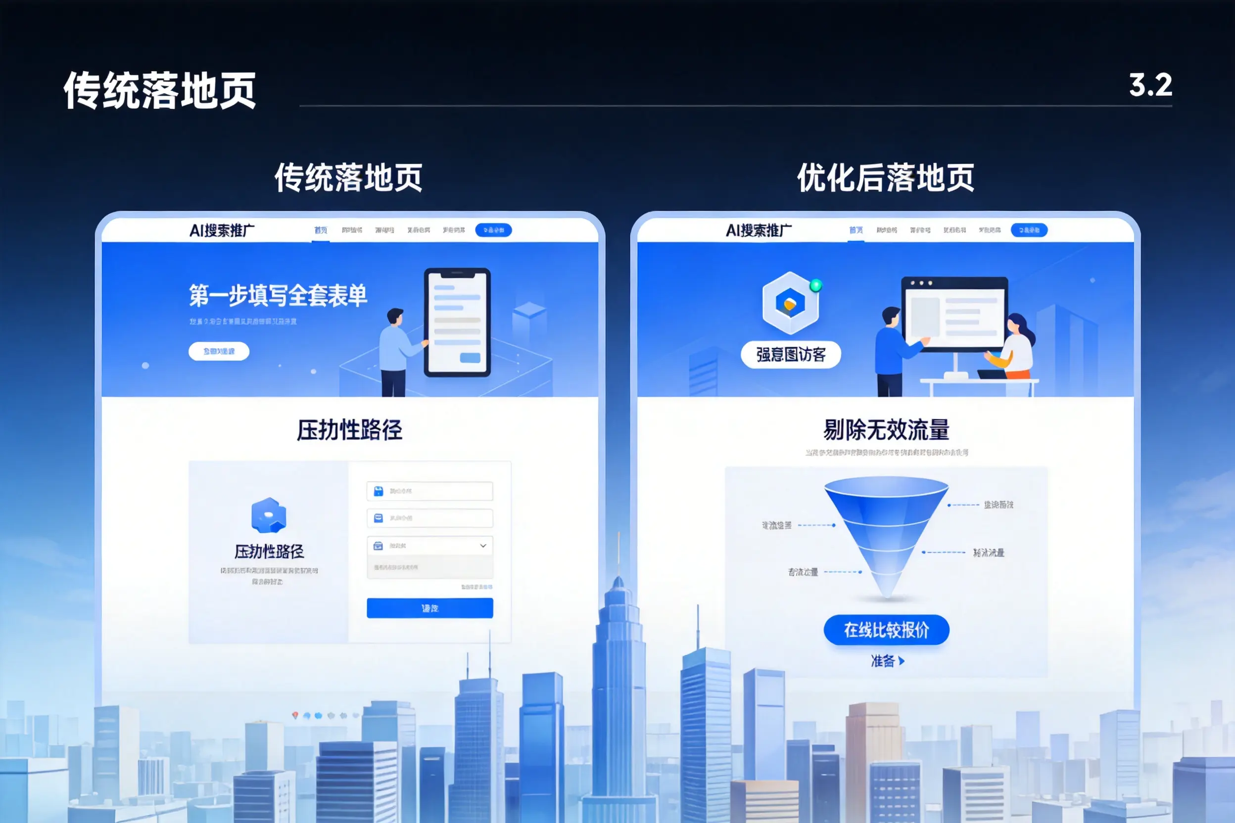 AI搜索推广落地页转化低？焦作企业优化方法详解