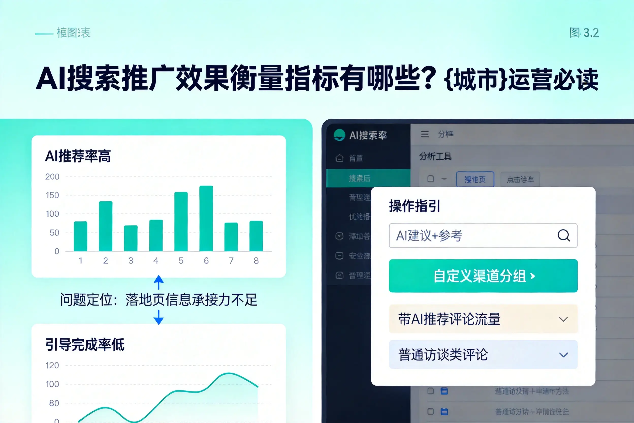 AI搜索推广效果衡量指标有哪些？焦作运营必读