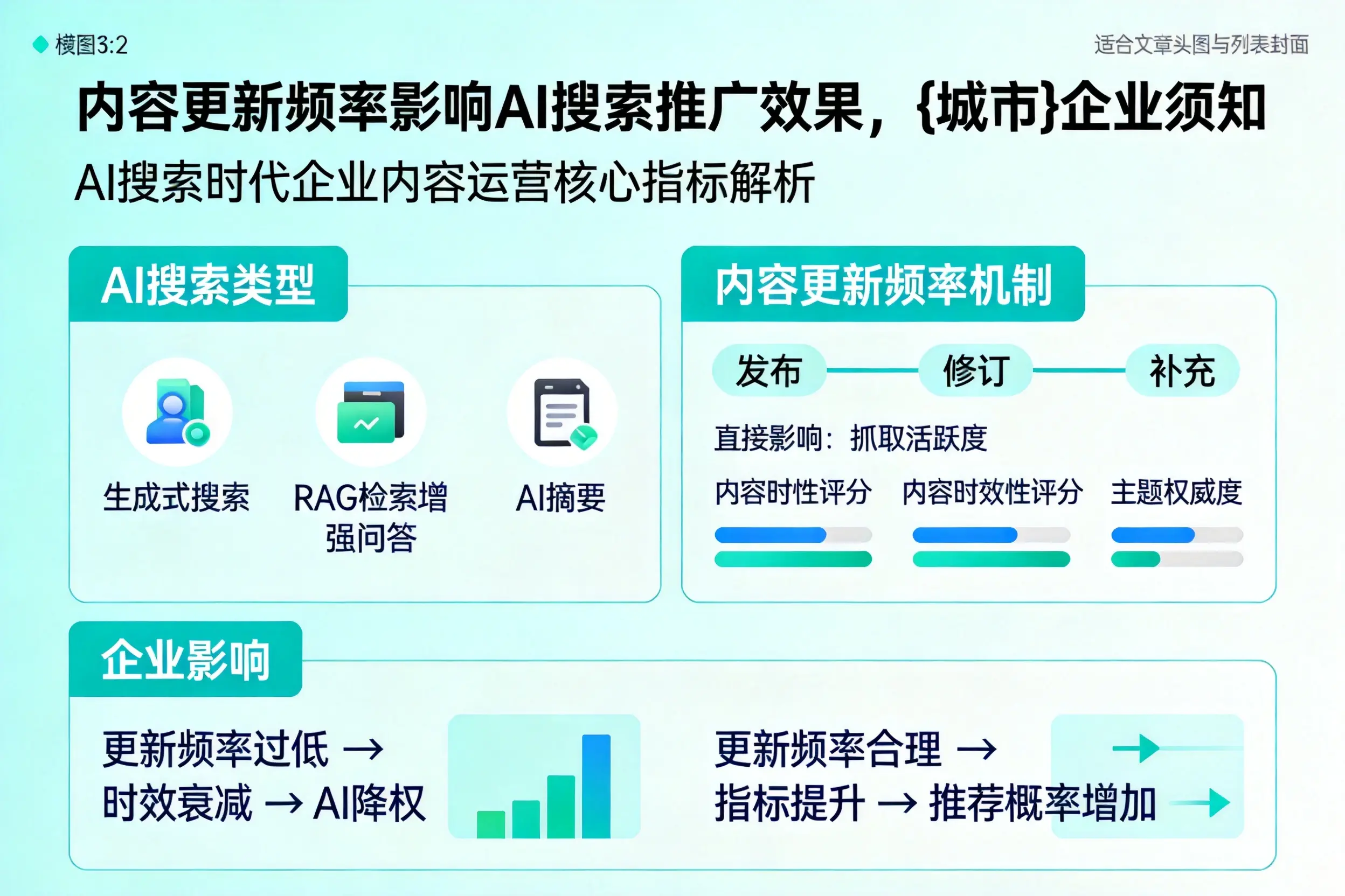 内容更新频率影响AI搜索推广效果，焦作企业须知