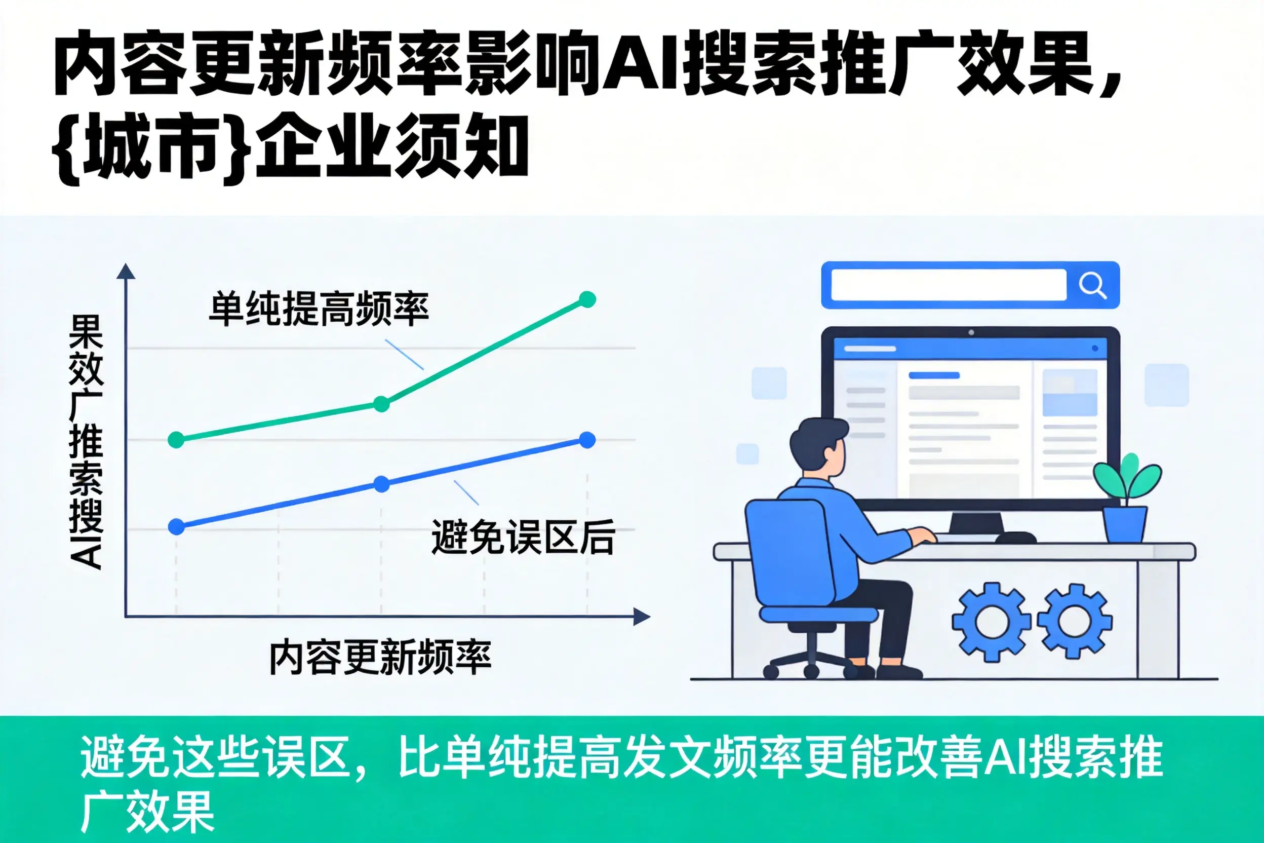 内容更新频率影响AI搜索推广效果，焦作企业须知