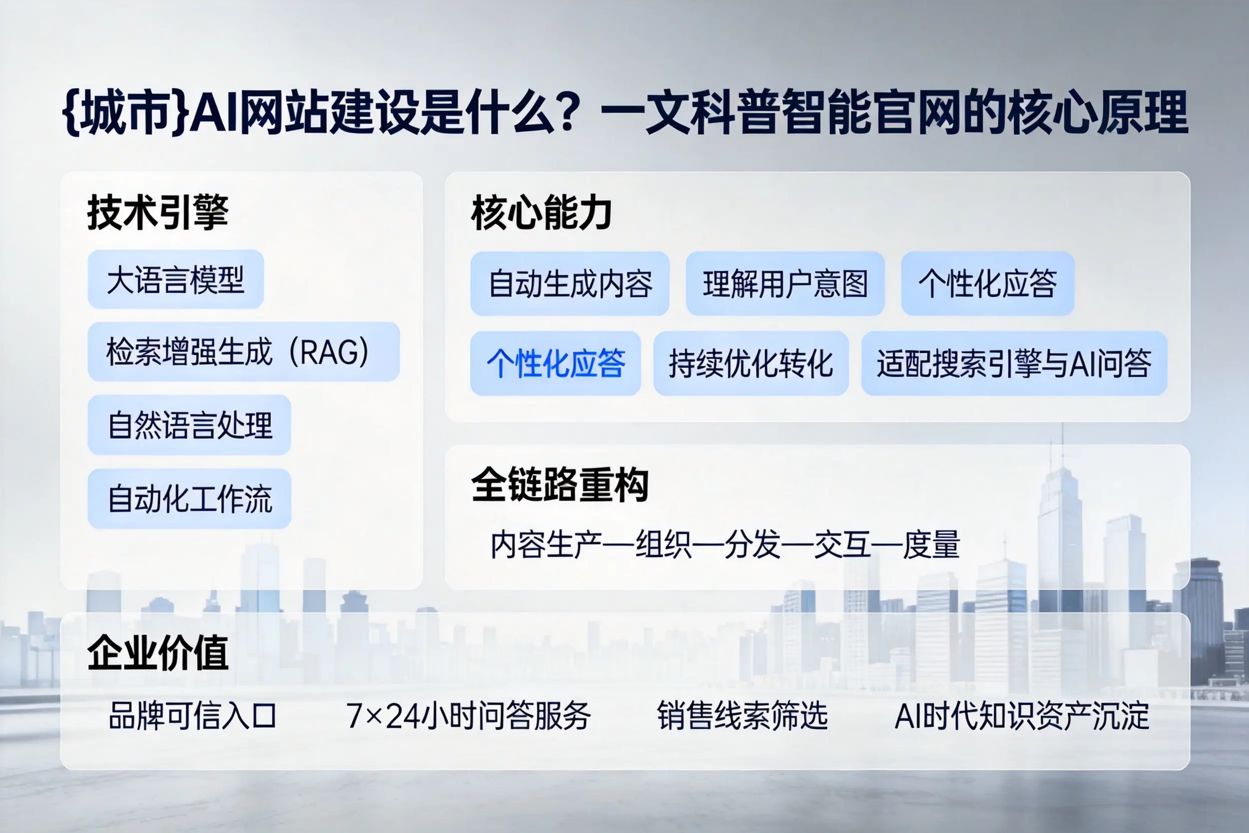 焦作AI网站建设是什么？一文科普智能官网的核心原理