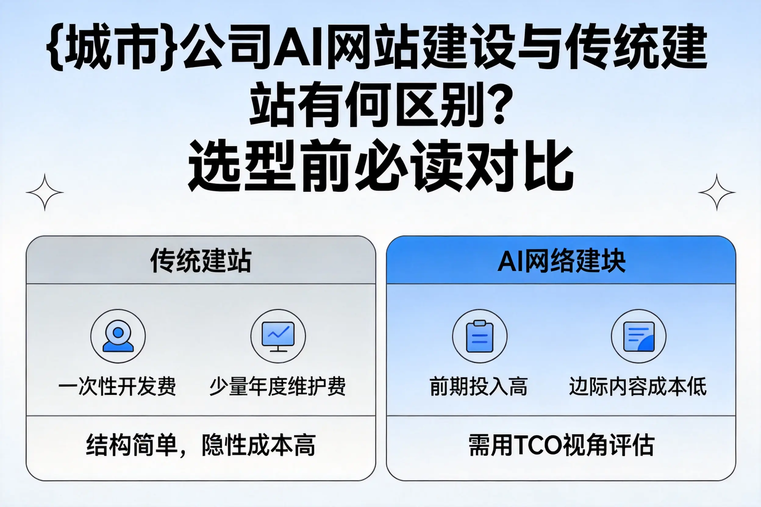 焦作公司AI网站建设与传统建站有何区别？选型前必读对比