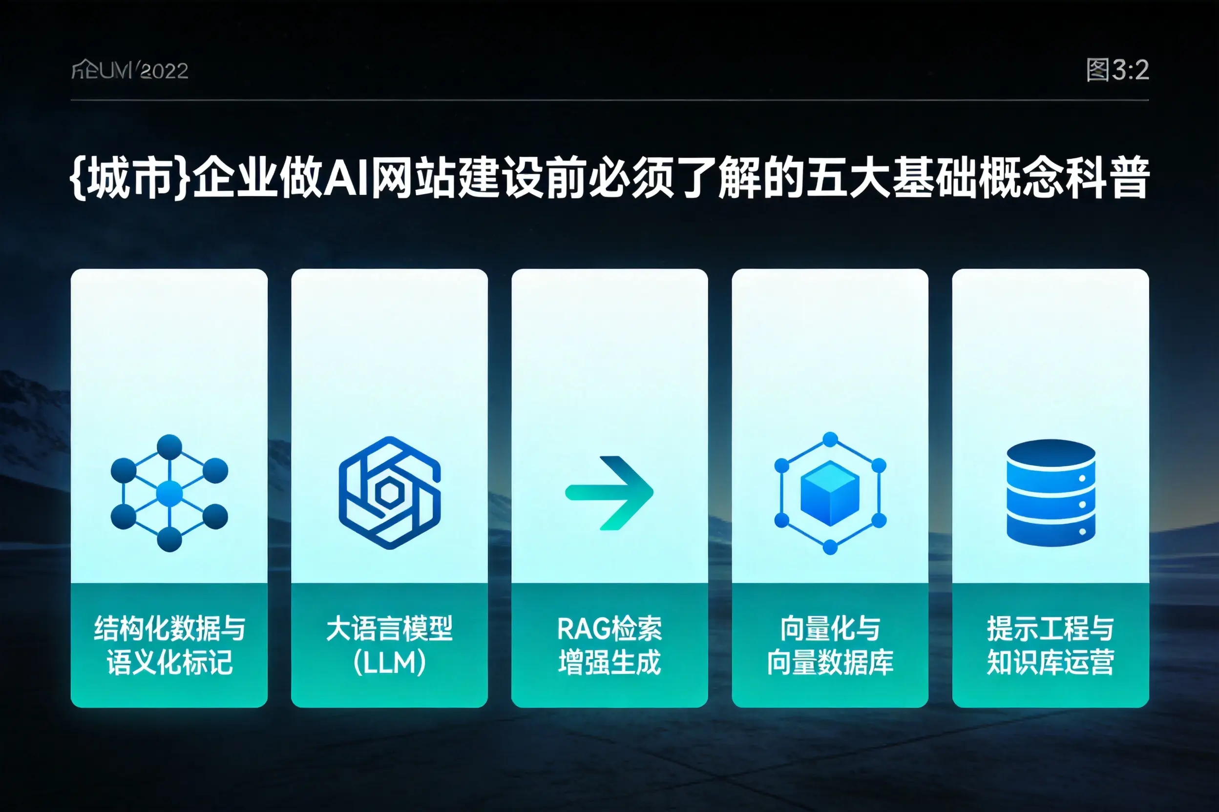 焦作企业做AI网站建设前必须了解的五大基础概念科普