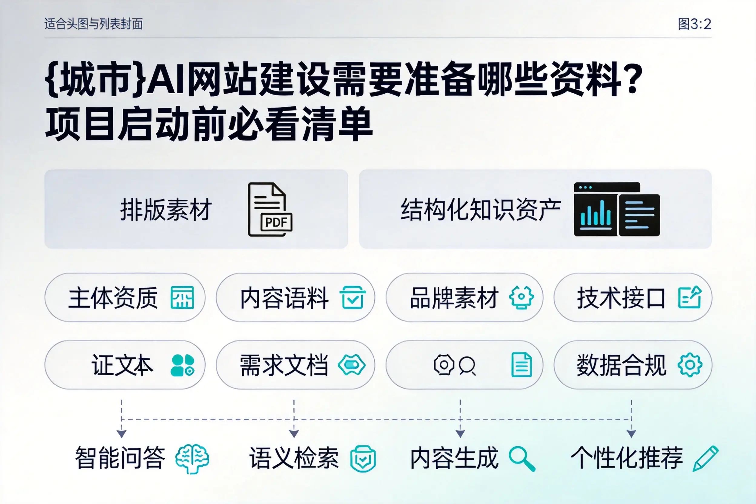 焦作AI网站建设需要准备哪些资料？项目启动前必看清单