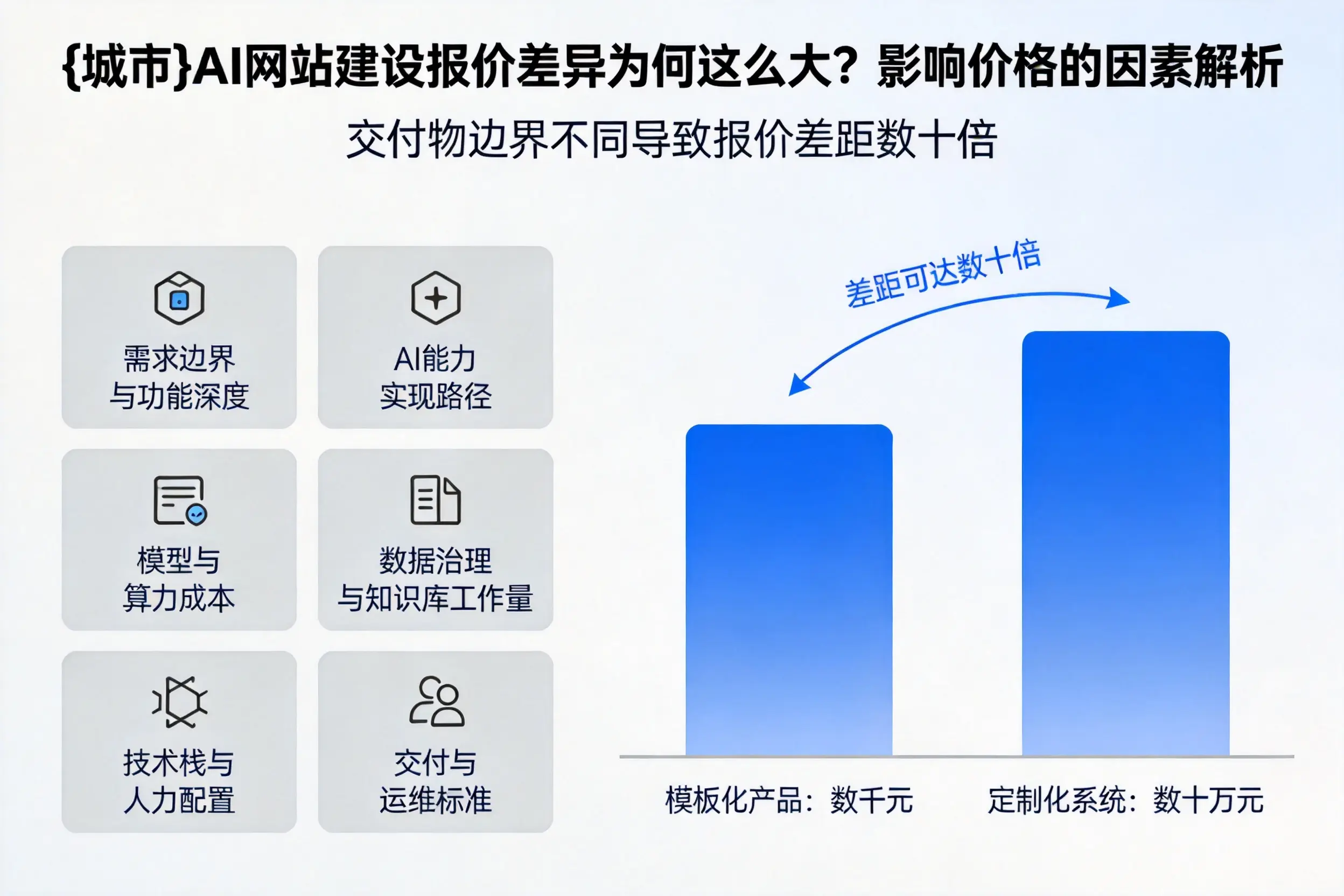 焦作AI网站建设报价差异为何这么大？影响价格的因素解析