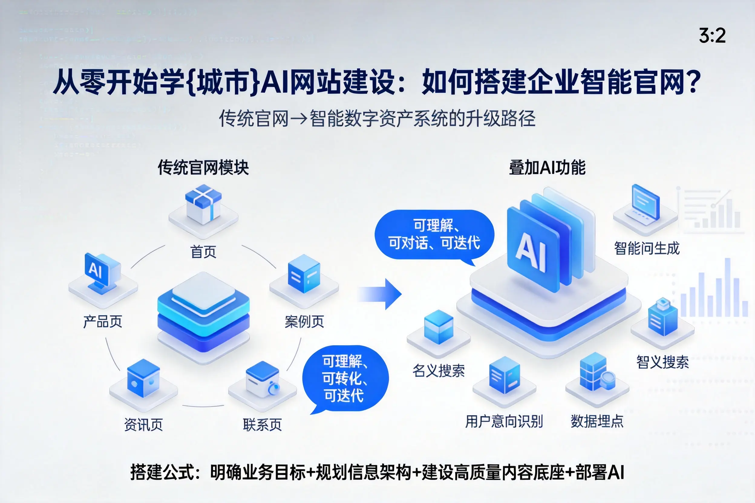从零开始学焦作AI网站建设：如何搭建企业智能官网？