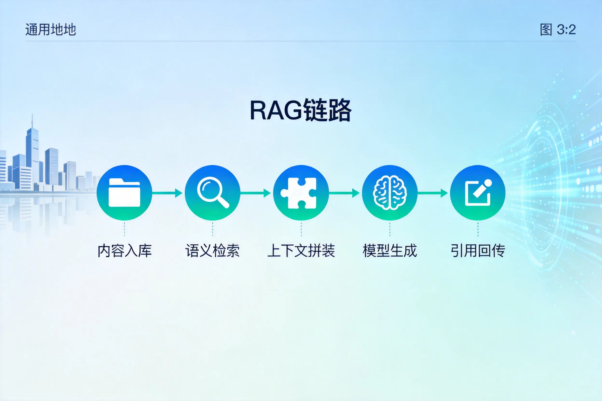 手把手教你焦作AI网站建设：搭建智能官网的完整教程