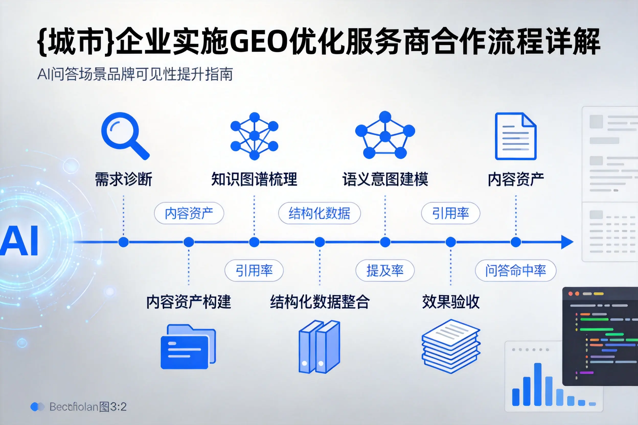 焦作企业实施GEO优化服务商合作流程详解