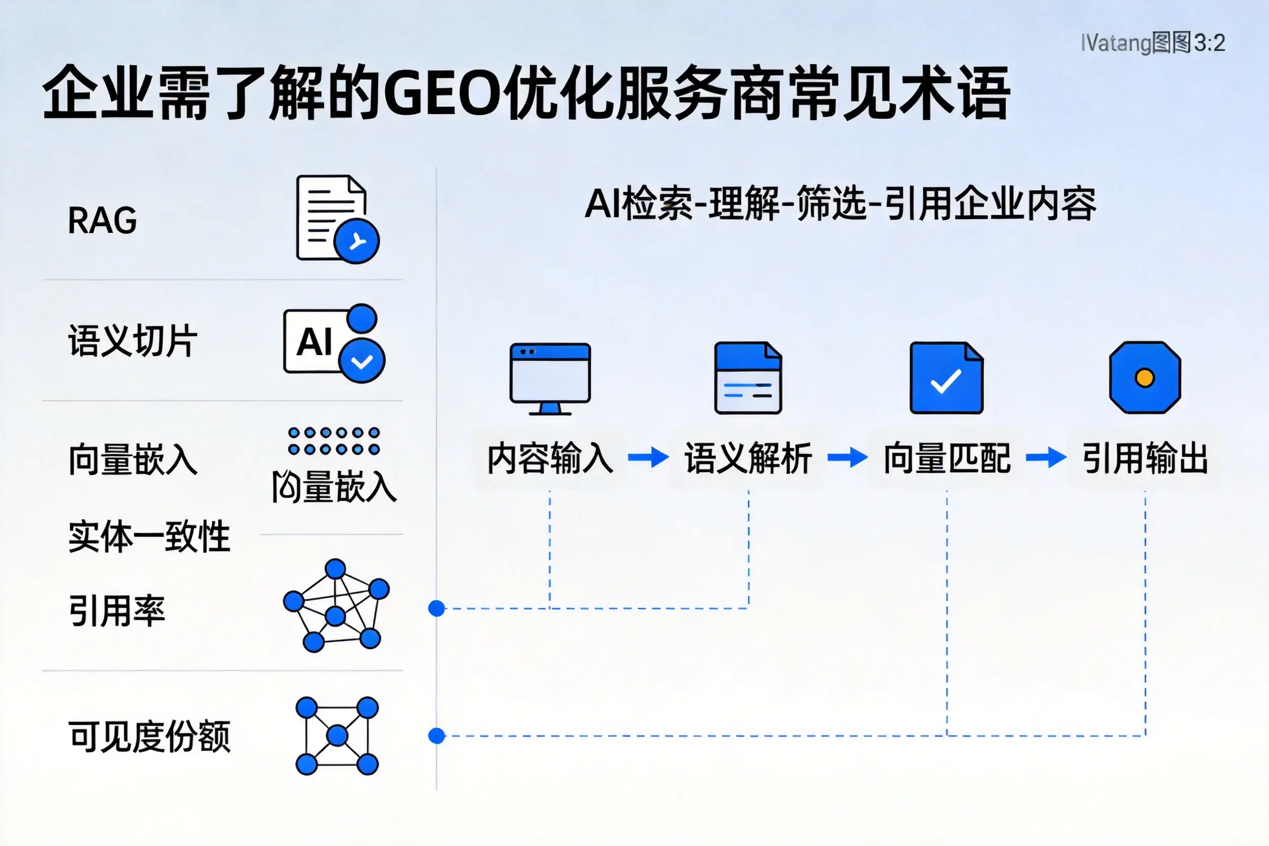 焦作企业需了解的GEO优化服务商常见术语
