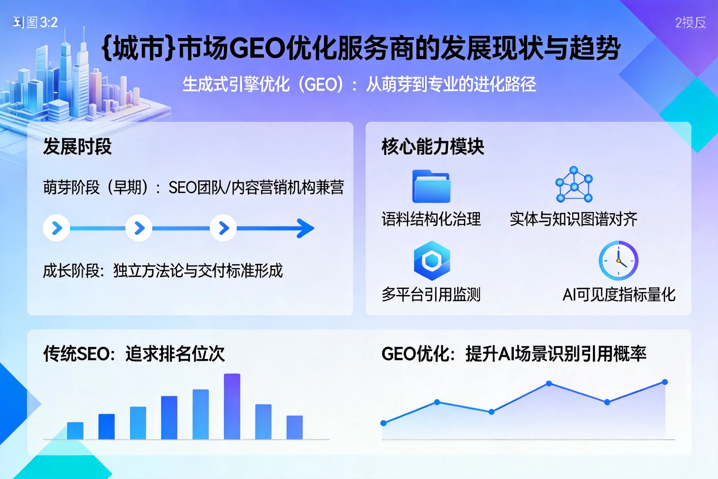 焦作市场GEO优化服务商的发展现状与趋势