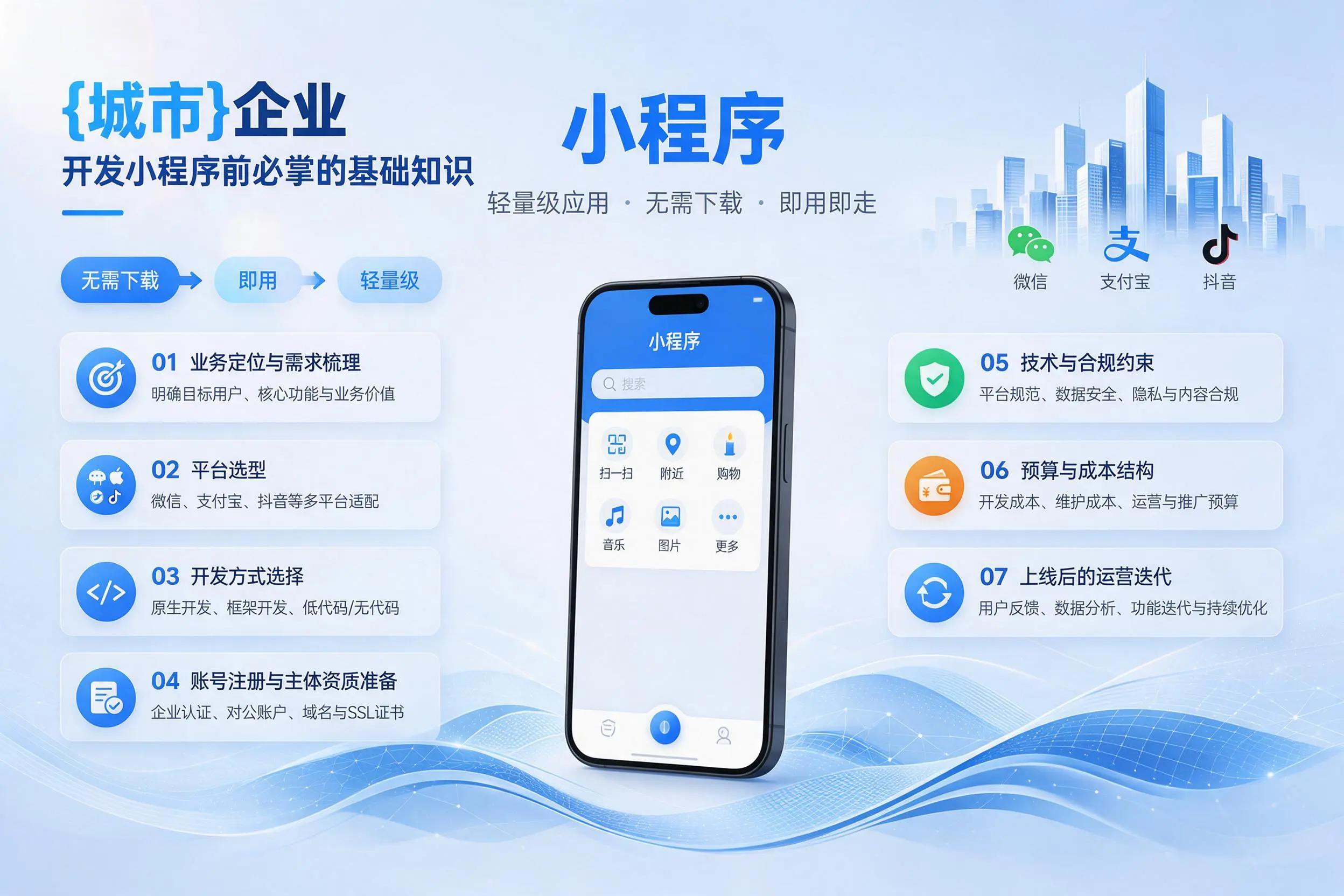 焦作企业开发小程序前必须掌握的基础知识有哪些