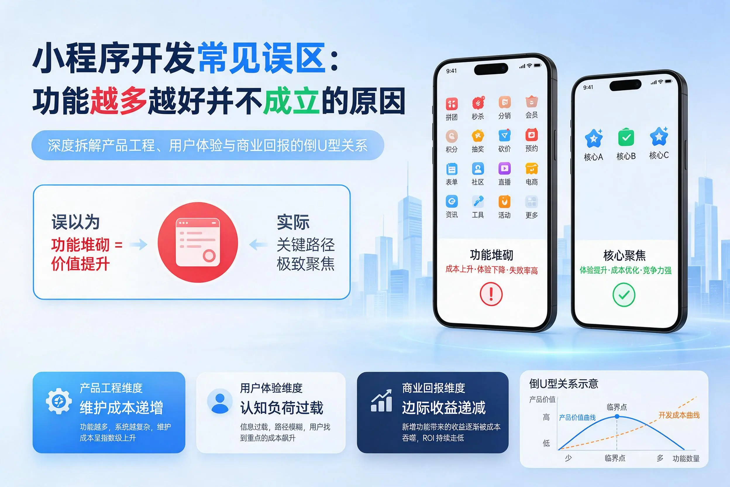 焦作小程序开发常见误区：功能越多越好并不成立的原因