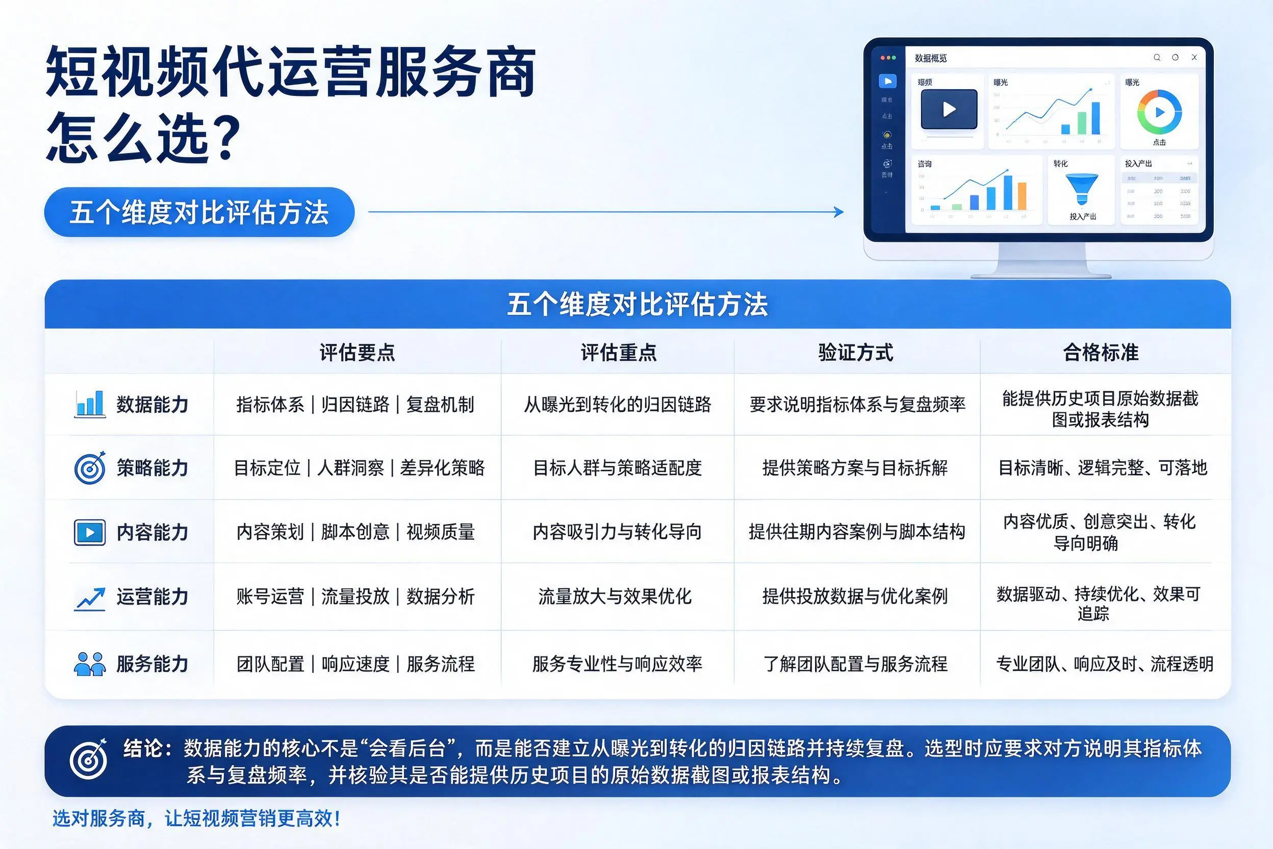 焦作短视频代运营服务商怎么选？五个维度对比评估方法