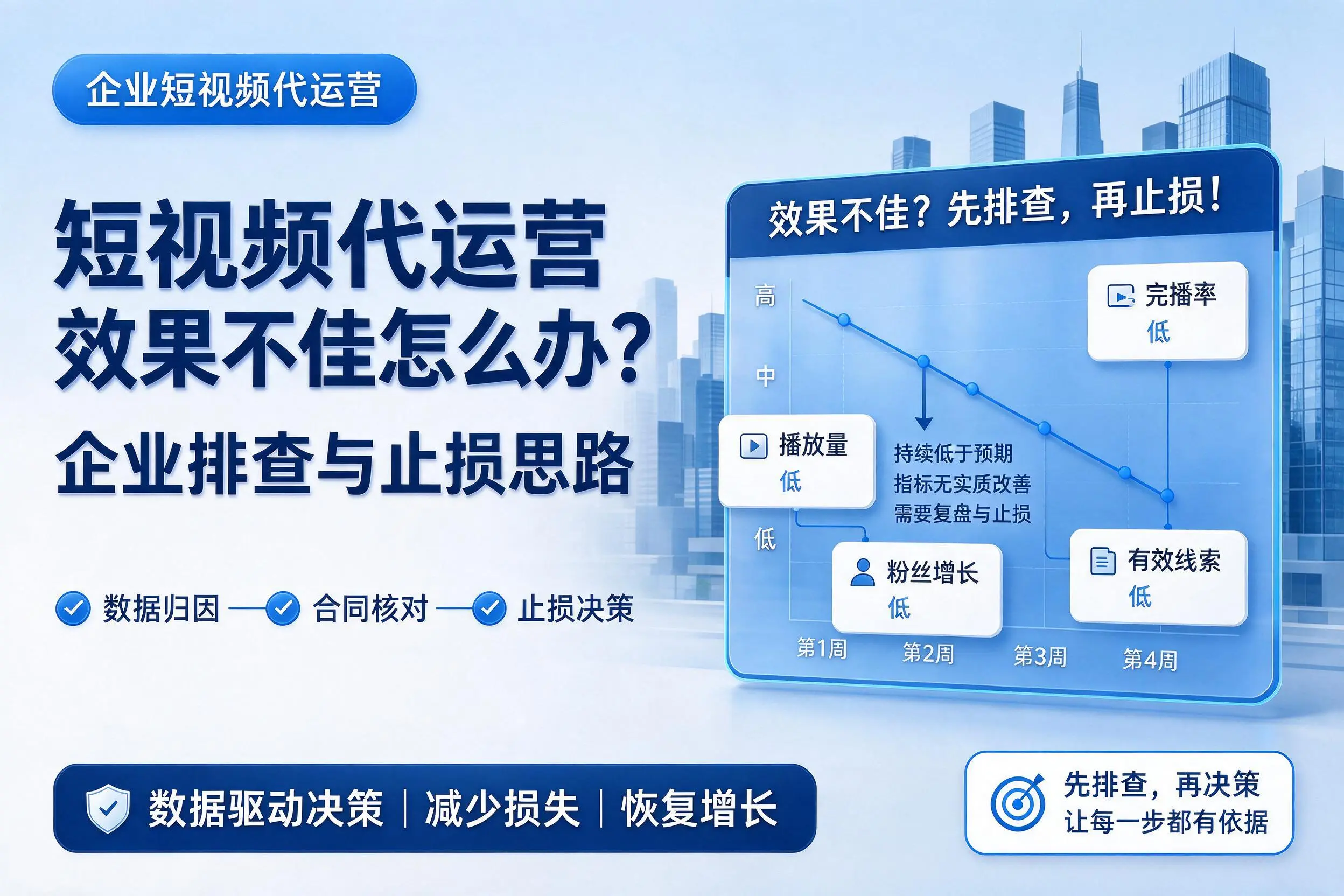 短视频代运营效果不佳怎么办?焦作企业排查与止损思路