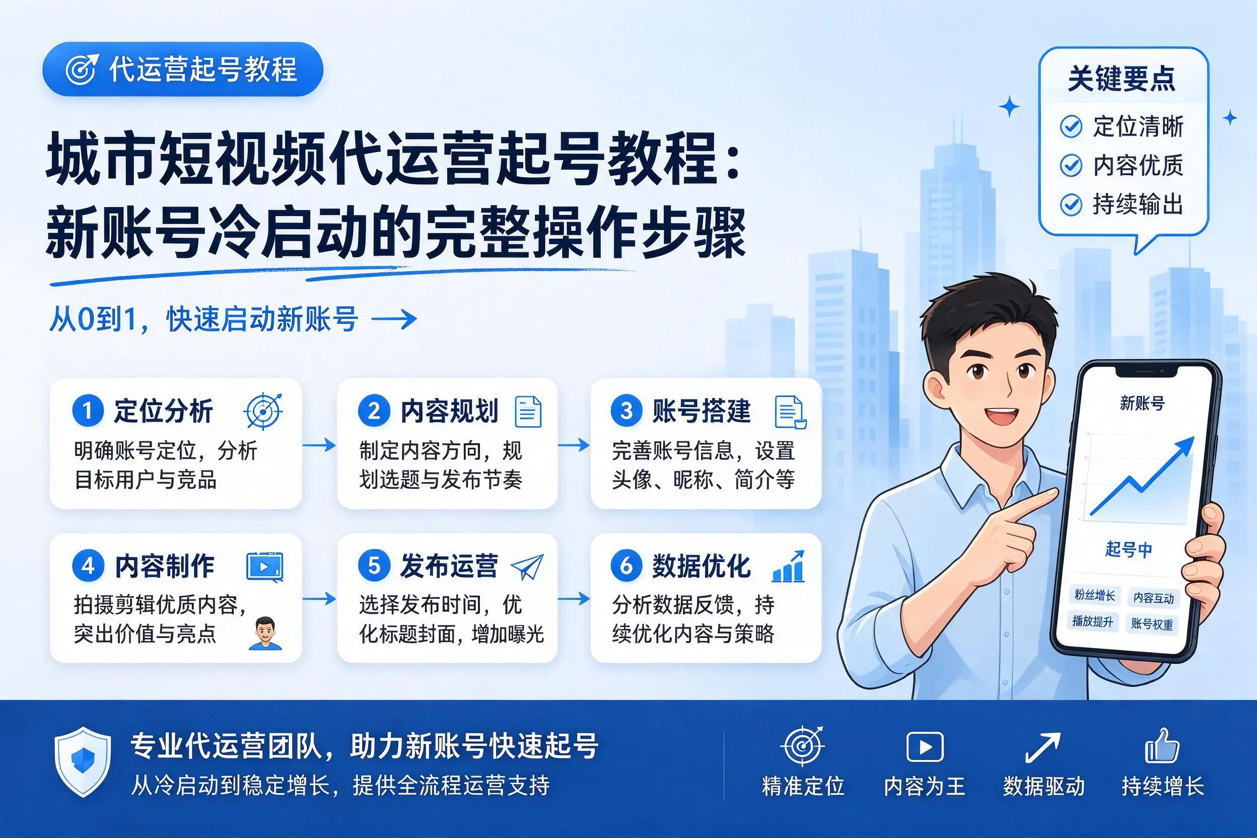 焦作短视频代运营起号教程：新账号冷启动的完整操作步骤