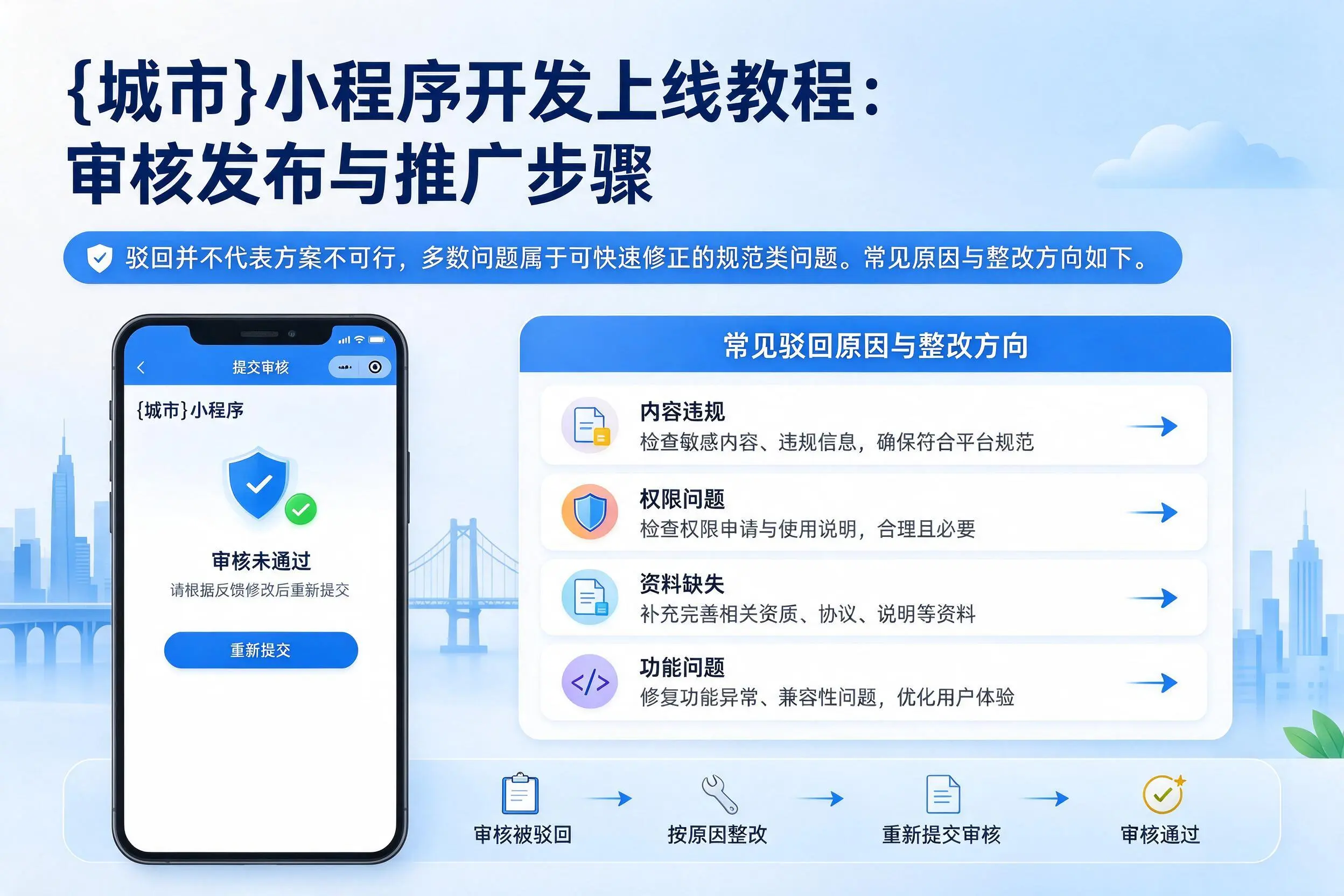 焦作小程序开发上线教程：审核发布与推广步骤