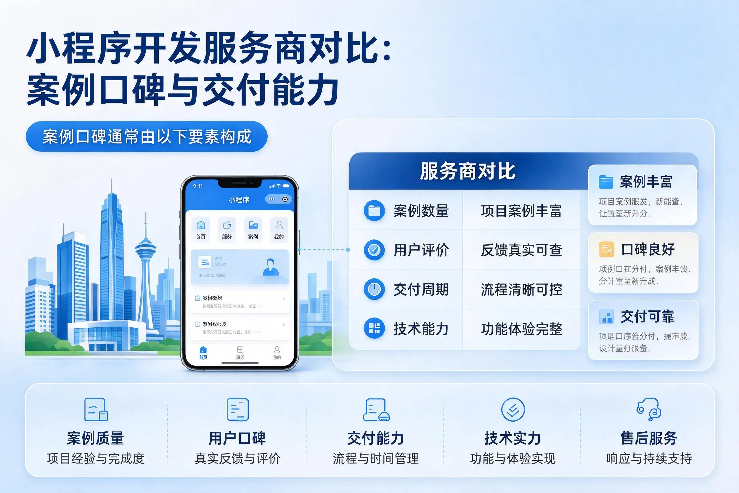 焦作小程序开发服务商对比：案例口碑与交付能力