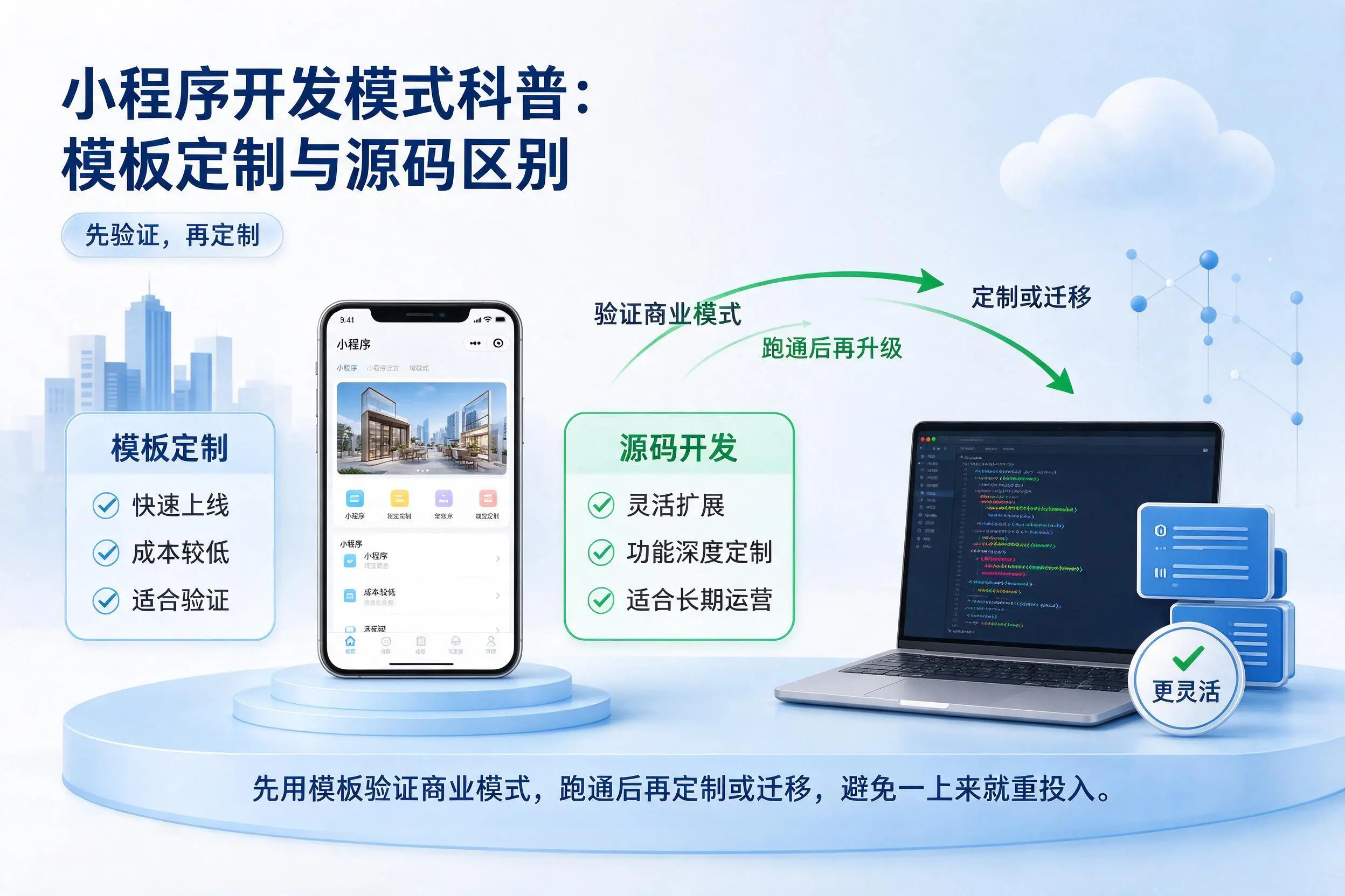 焦作小程序开发模式科普：模板定制与源码区别