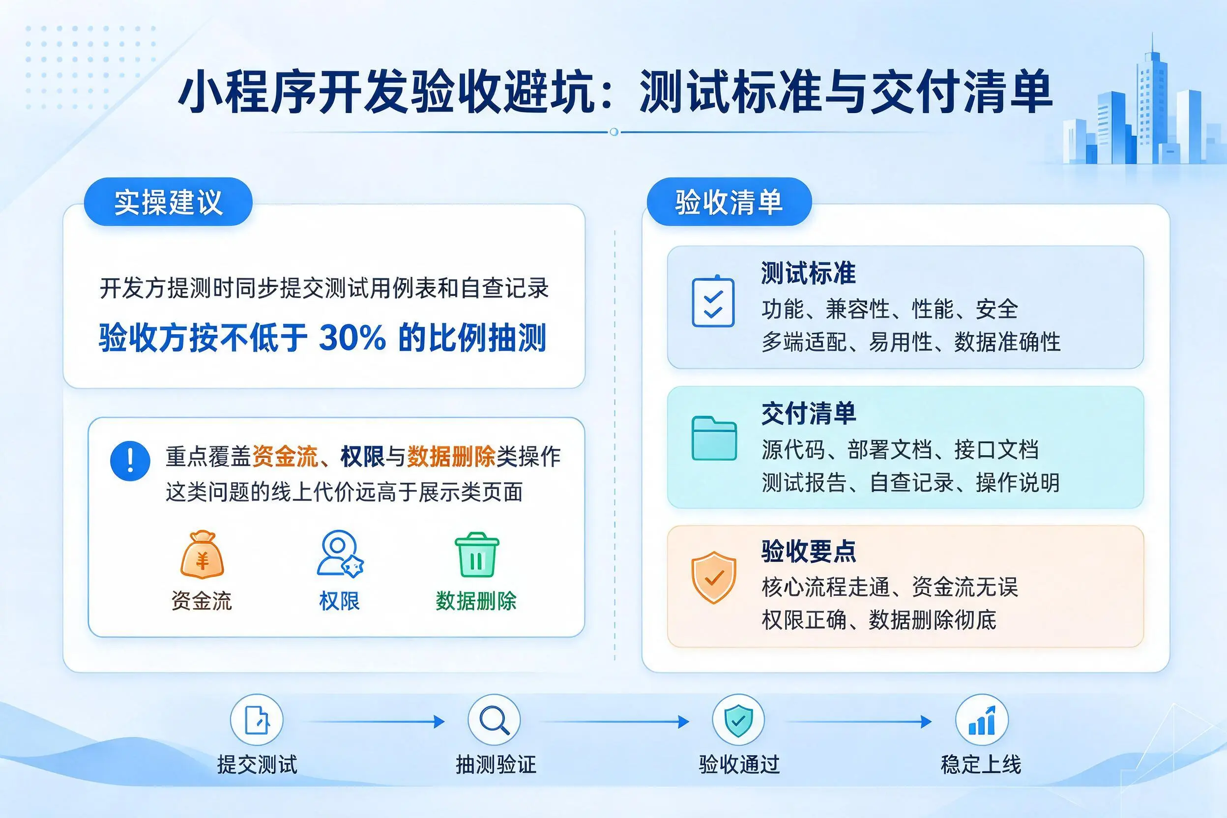 焦作小程序开发验收避坑：测试标准与交付清单