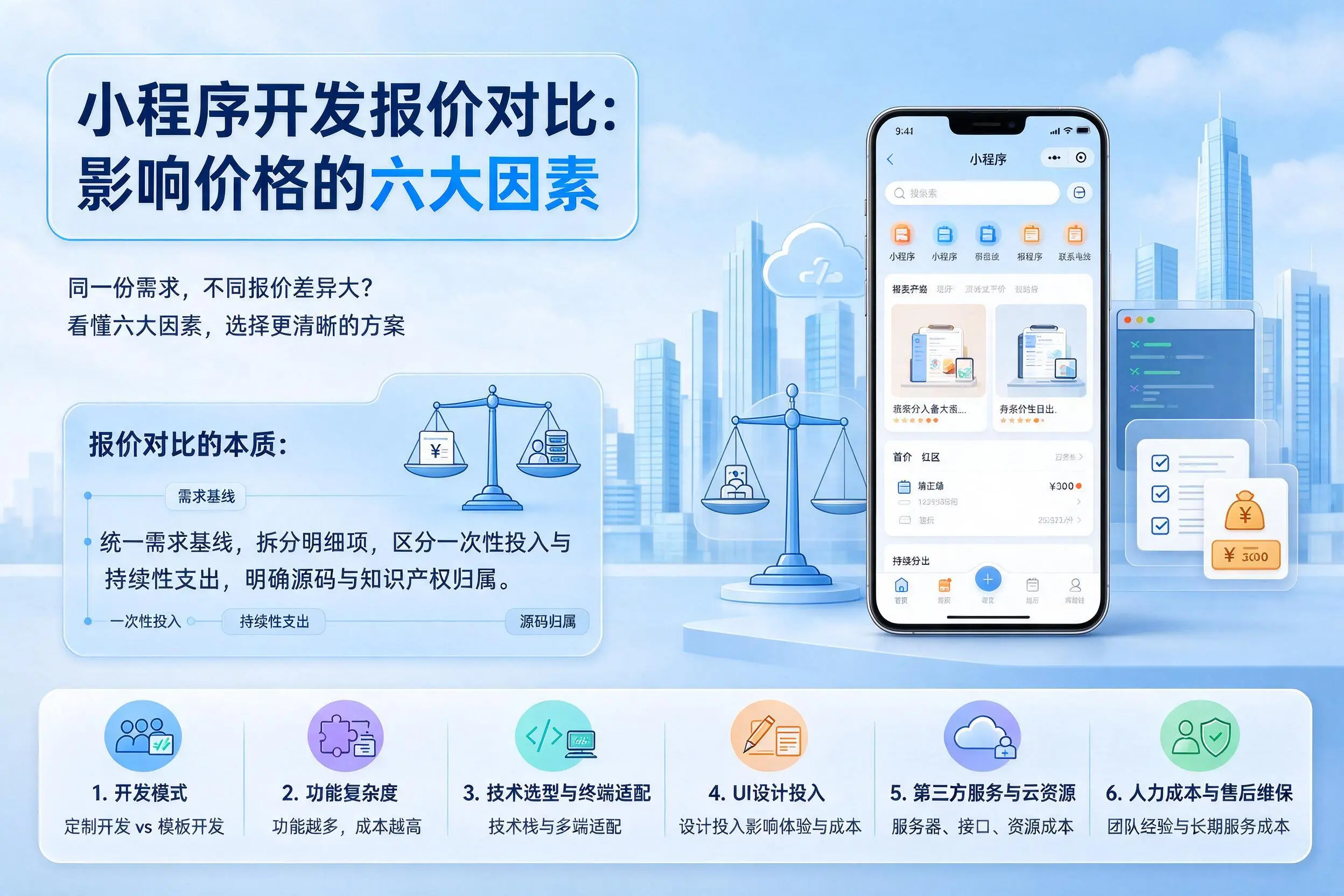 焦作小程序开发报价对比：影响价格的六大因素