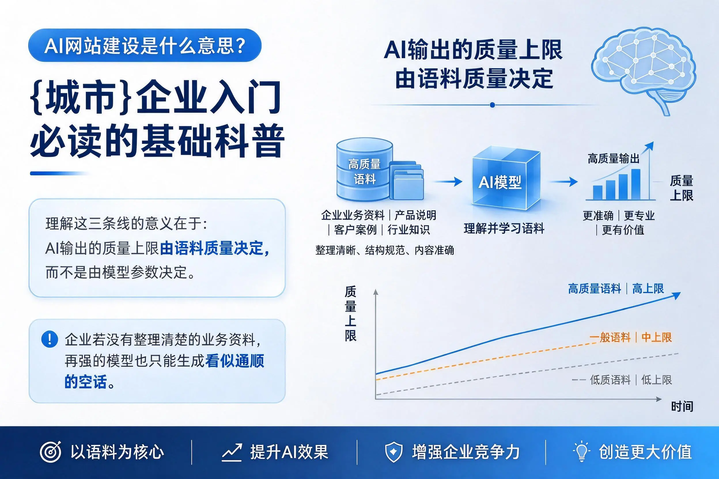 AI网站建设是什么意思？焦作企业入门必读的基础科普