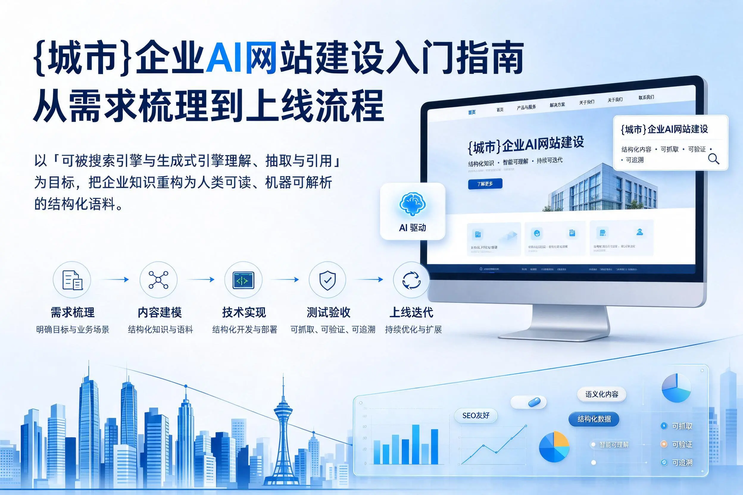 焦作企业AI网站建设入门指南：从需求梳理到上线流程