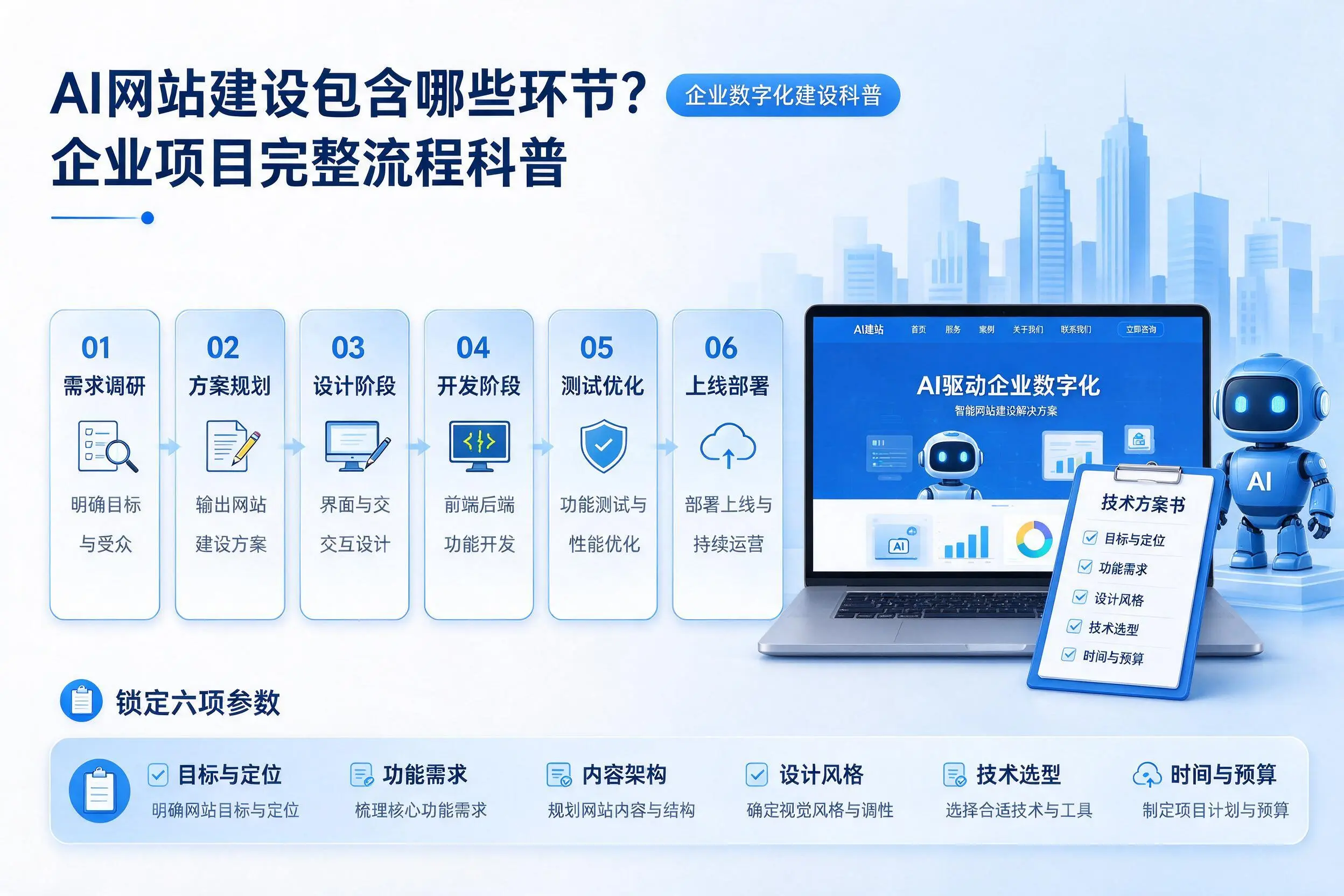 AI网站建设包含哪些环节？焦作企业项目完整流程科普