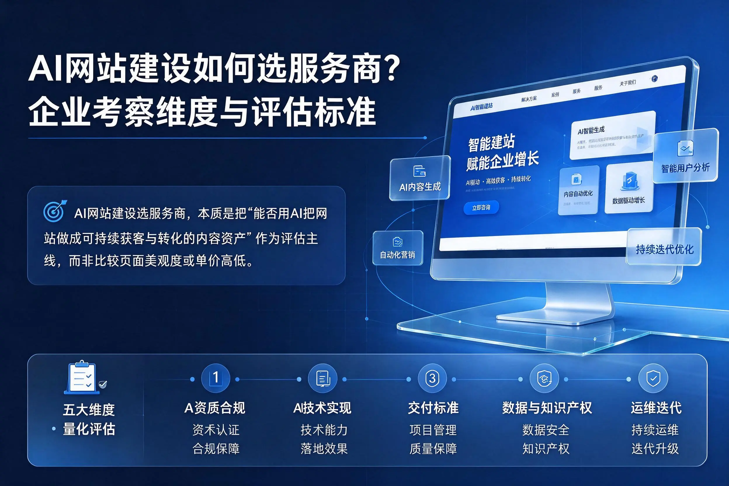 AI网站建设如何选服务商？焦作企业考察维度与评估标准