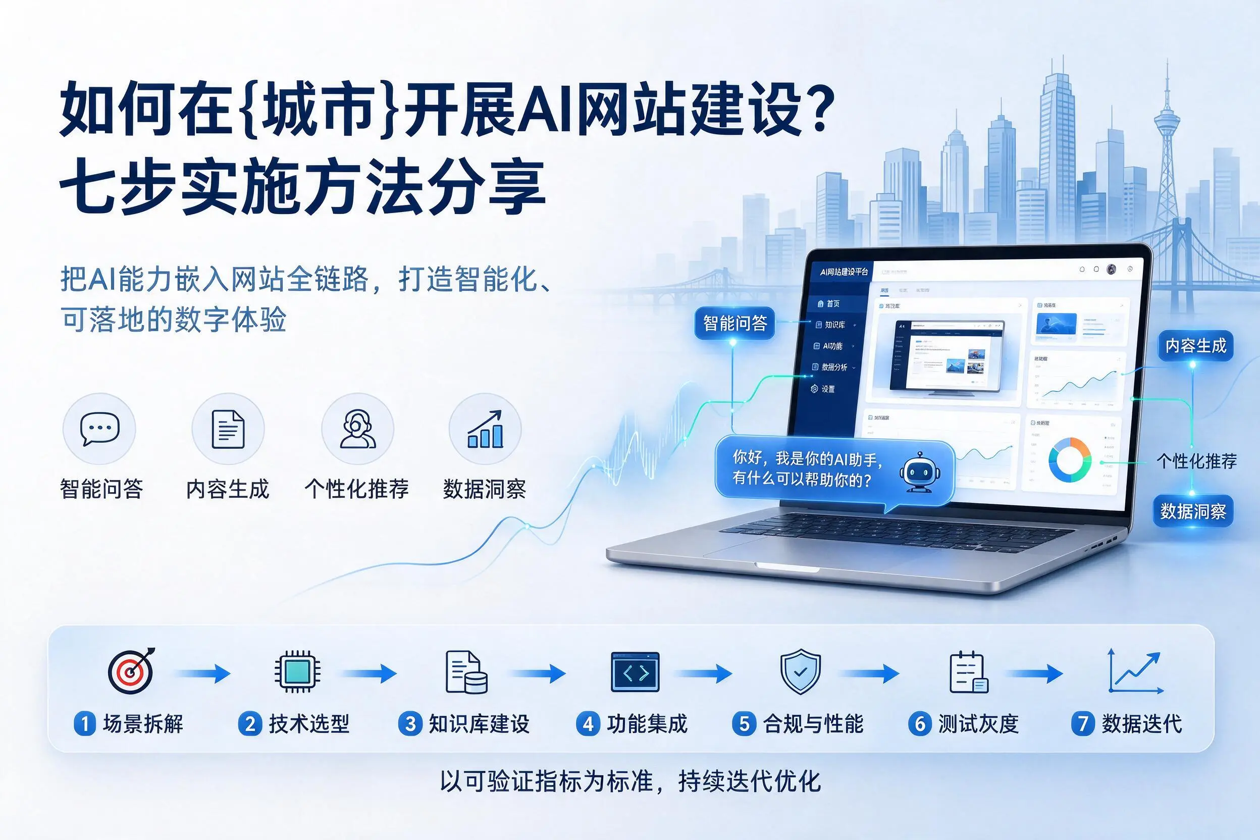 如何在焦作开展AI网站建设？七步实施方法分享