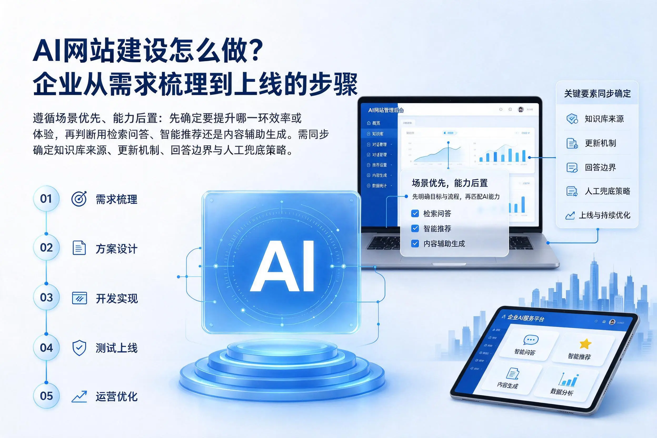 AI网站建设怎么做？焦作企业从需求梳理到上线的步骤