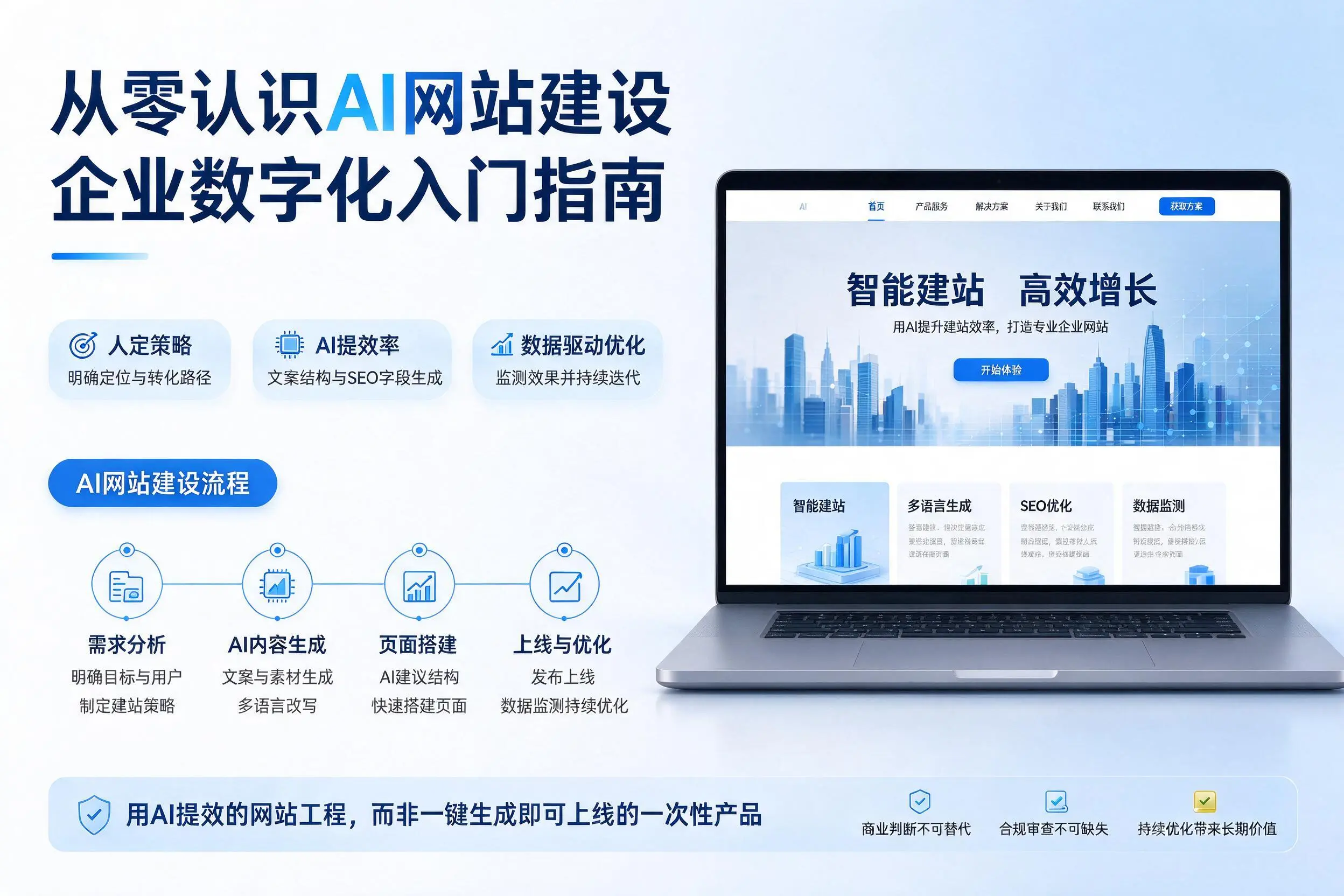 从零认识AI网站建设,焦作企业数字化入门指南
