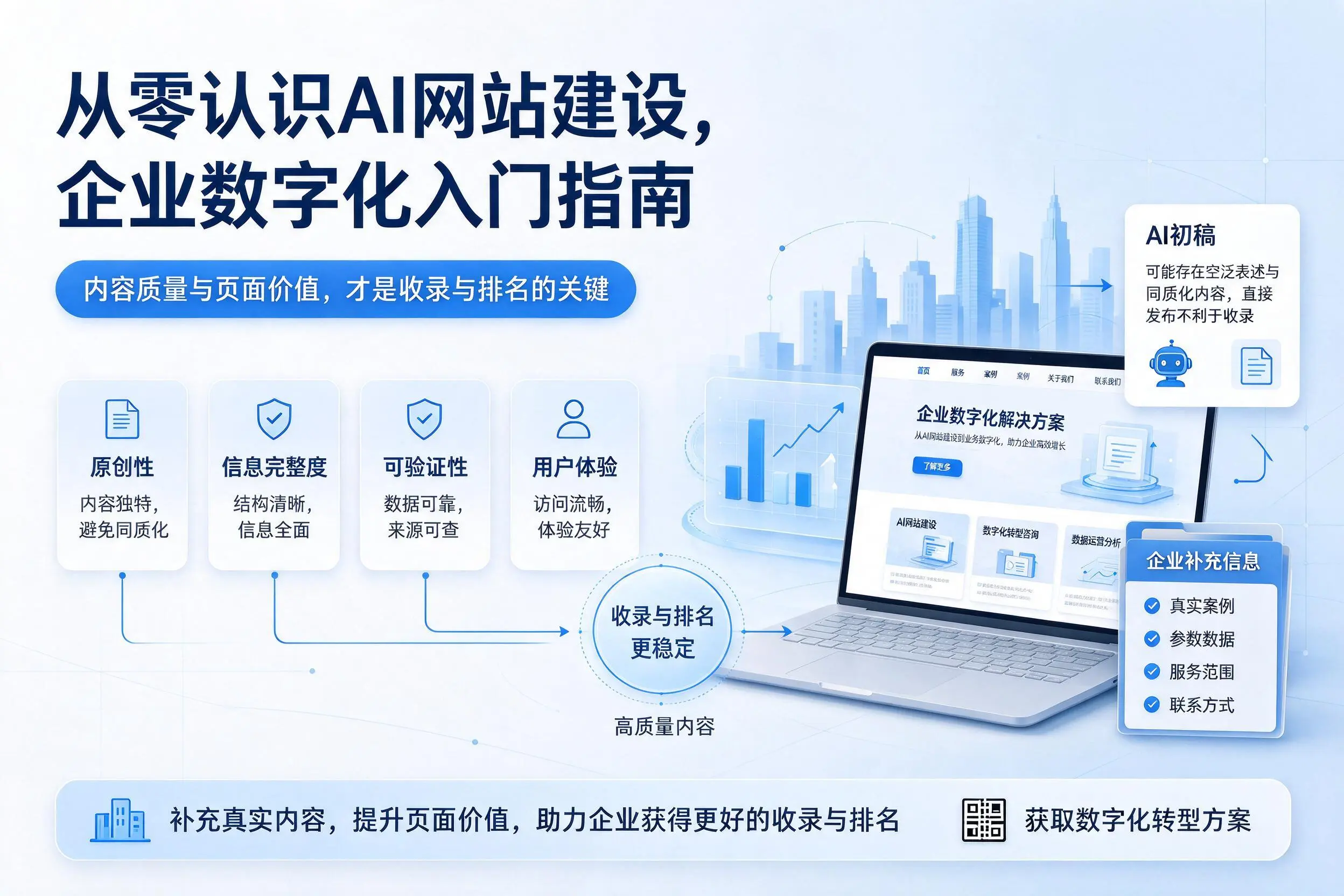 从零认识AI网站建设,焦作企业数字化入门指南