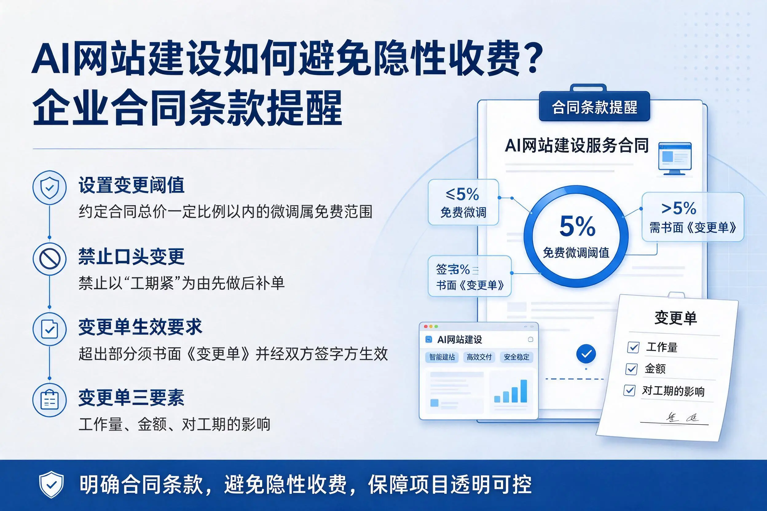 AI网站建设如何避免隐性收费？焦作企业合同条款提醒