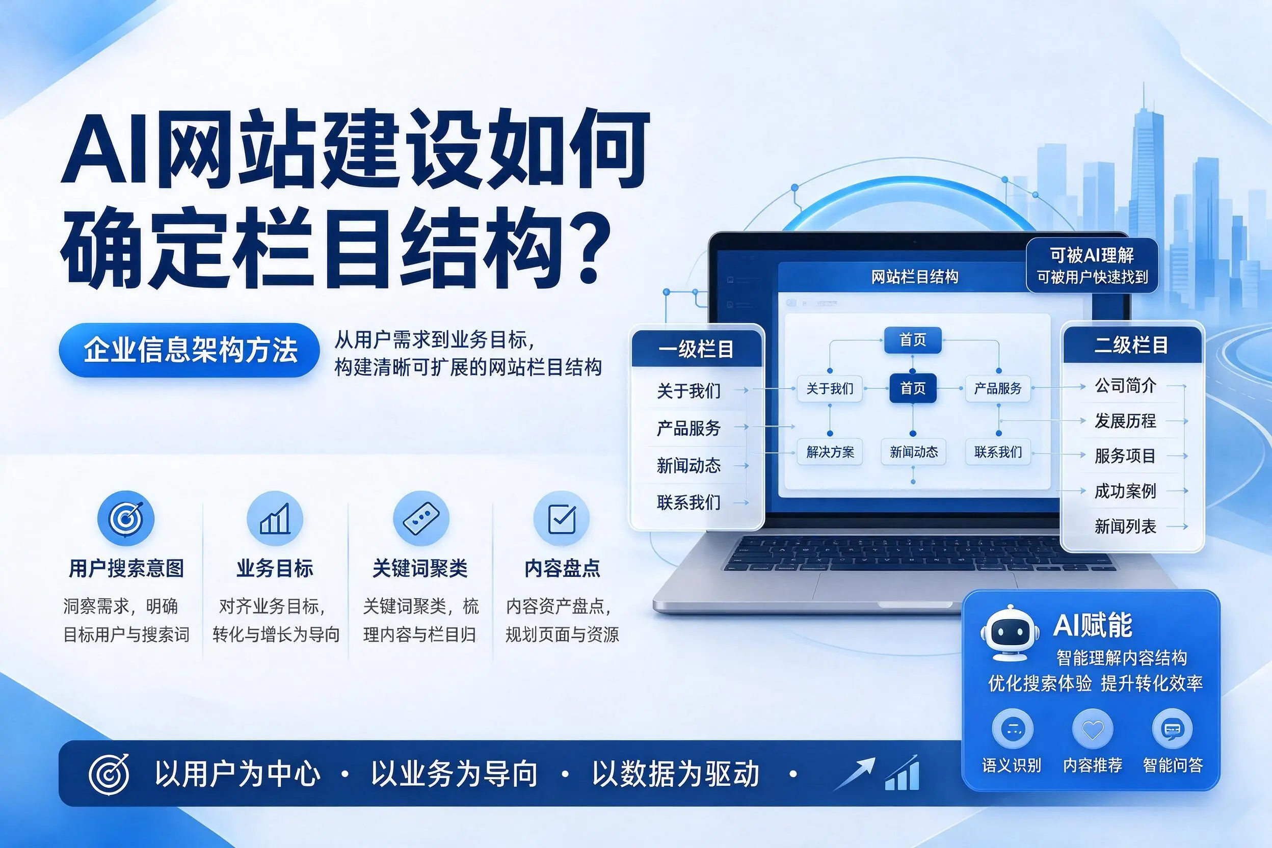 AI网站建设如何确定栏目结构?焦作企业信息架构方法
