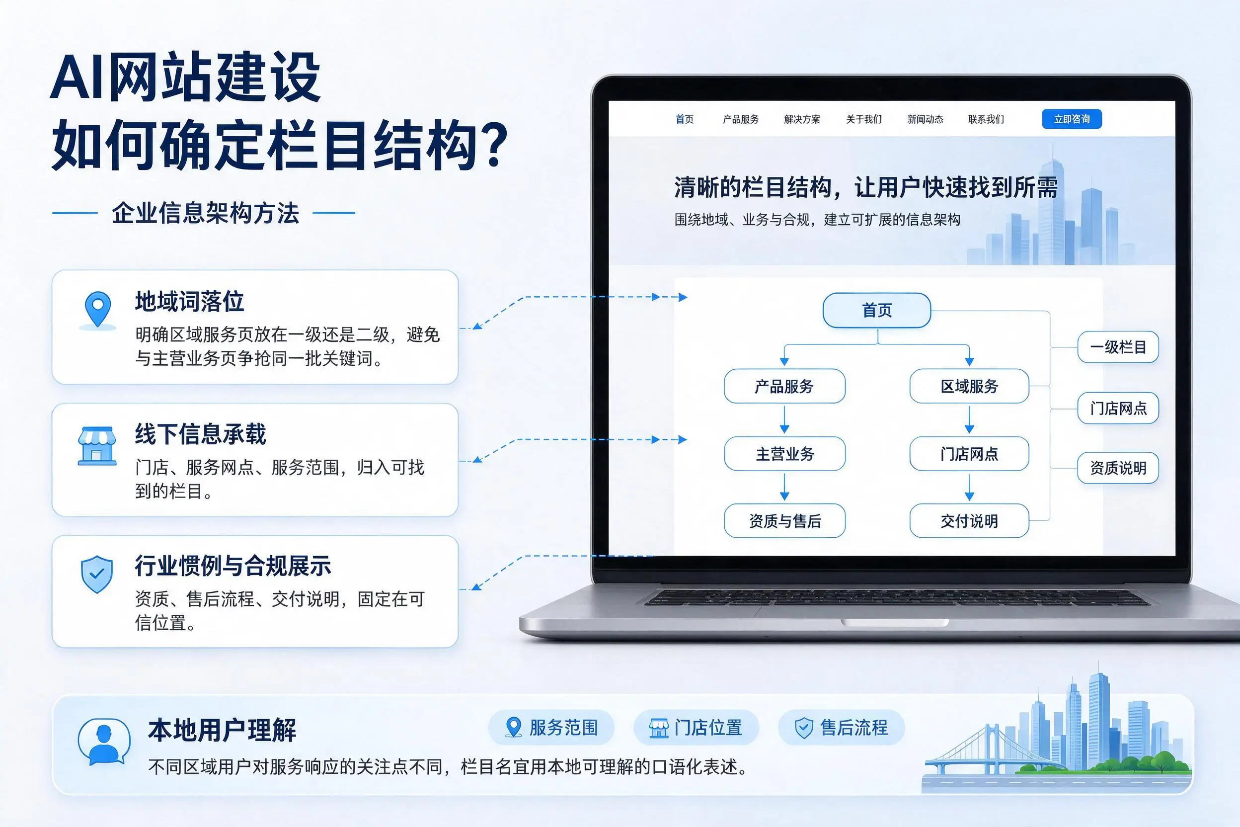 AI网站建设如何确定栏目结构?焦作企业信息架构方法