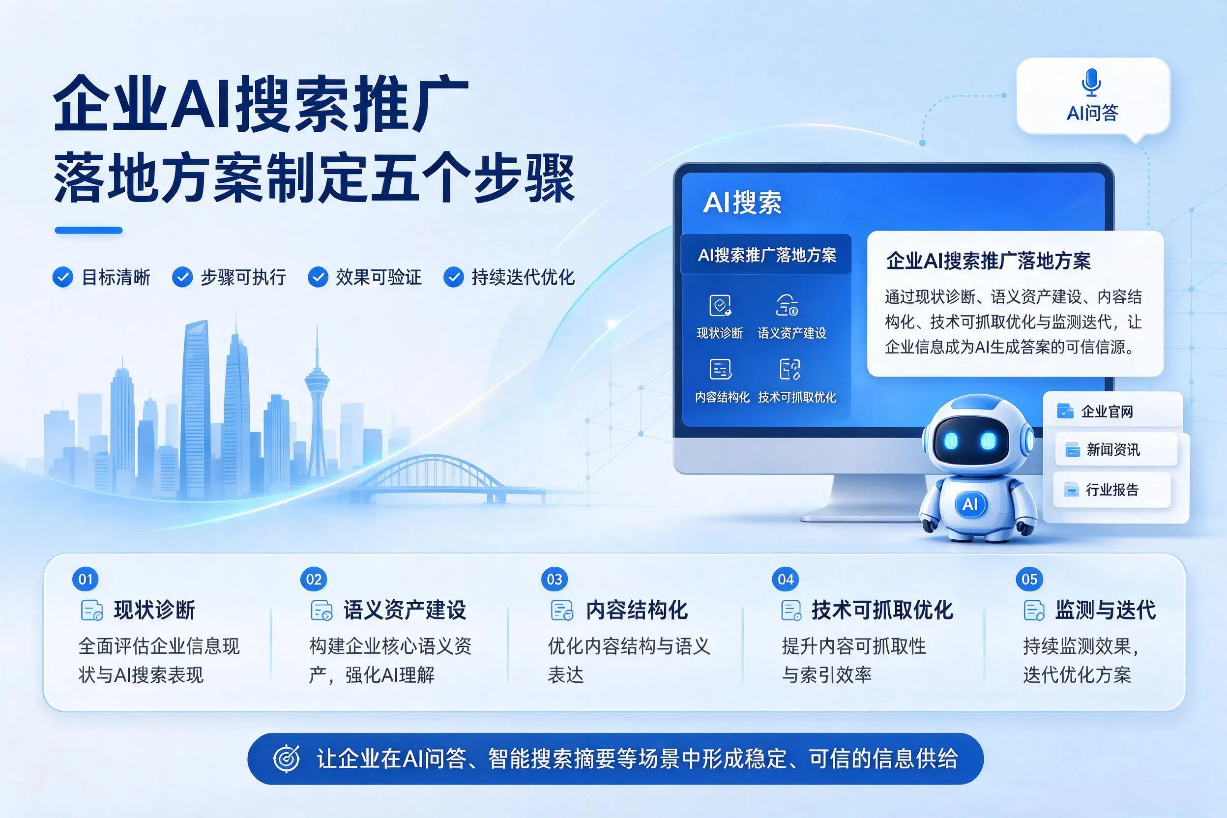 焦作企业AI搜索推广落地方案制定五个步骤