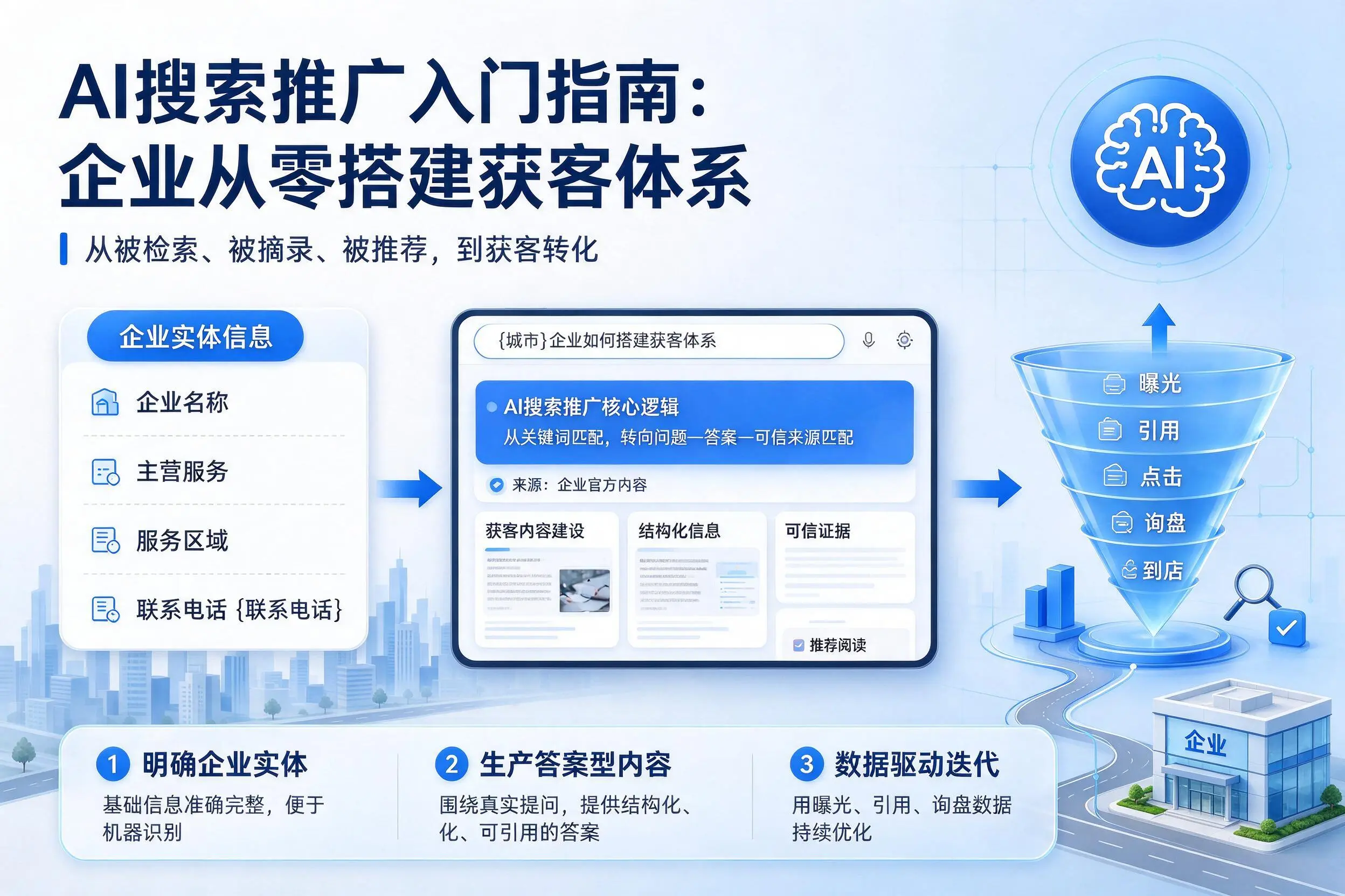 AI搜索推广入门指南：焦作企业从零搭建获客体系