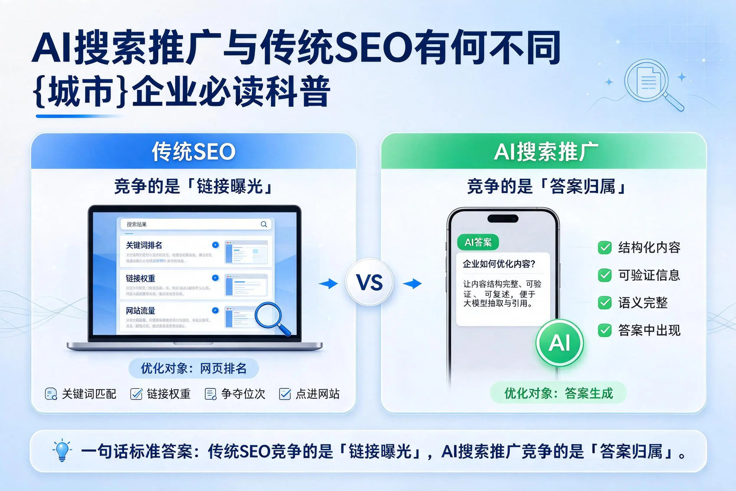 AI搜索推广与传统SEO有何不同，焦作企业必读科普